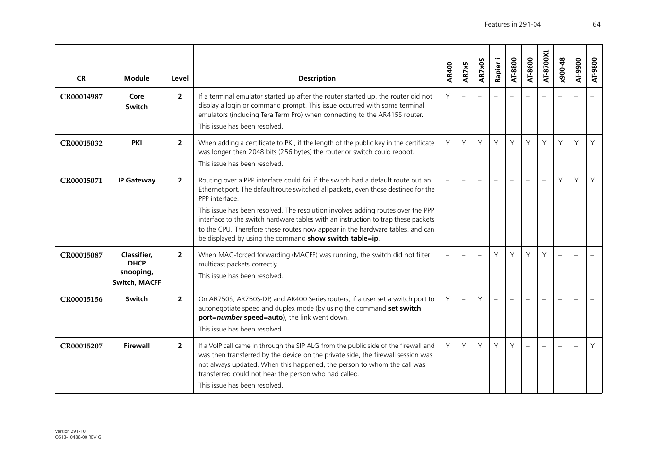 Allied Telesis AT-WA1104G-10 User Manual | Page 64 / 99