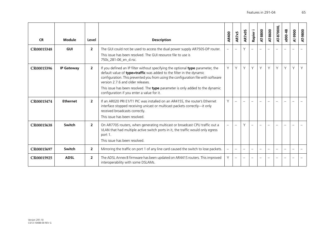 Allied Telesis AT-WA1104G-10 User Manual | Page 65 / 99