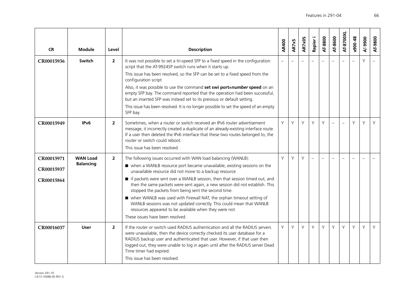 Allied Telesis AT-WA1104G-10 User Manual | Page 66 / 99