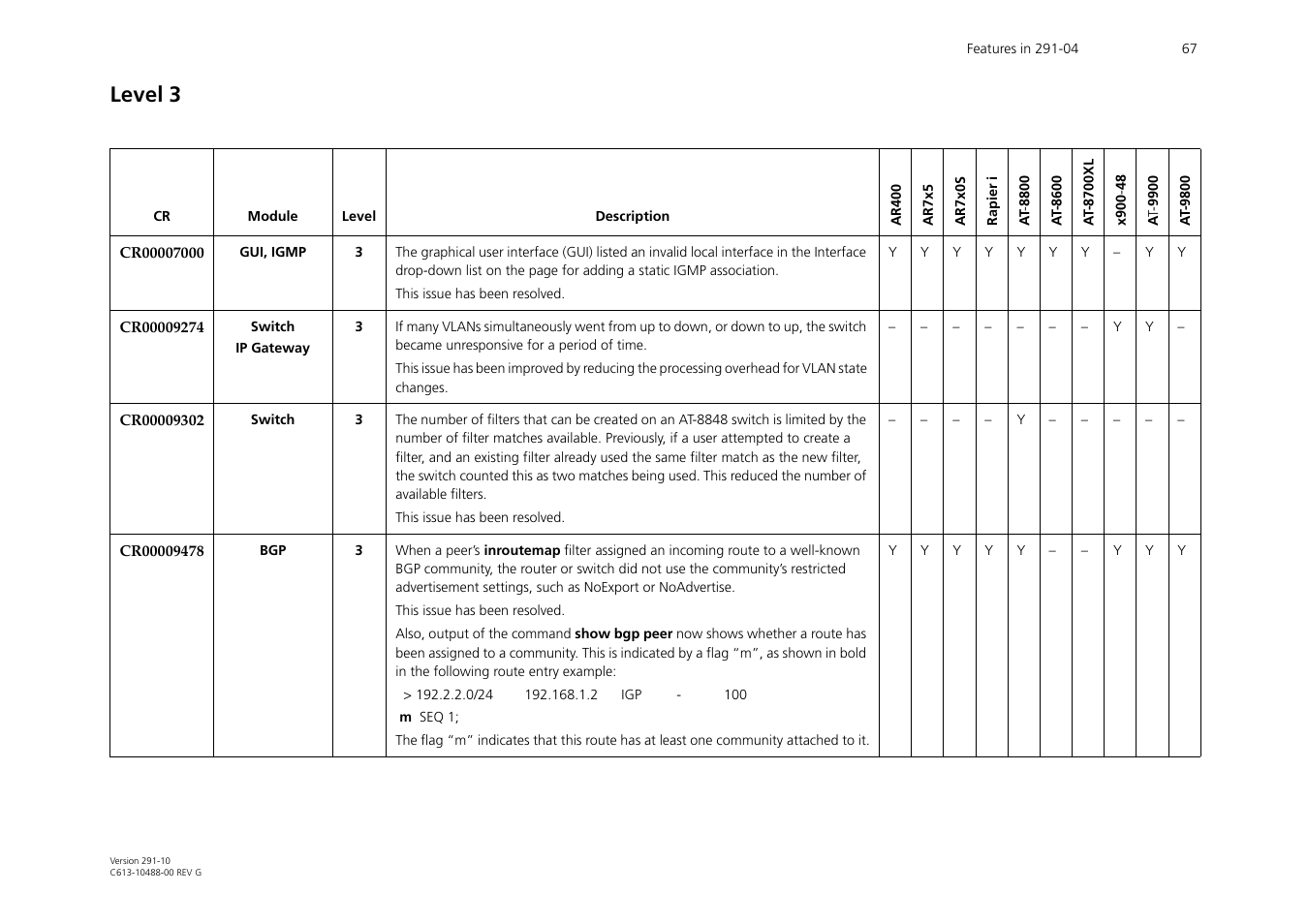 Level 3 | Allied Telesis AT-WA1104G-10 User Manual | Page 67 / 99