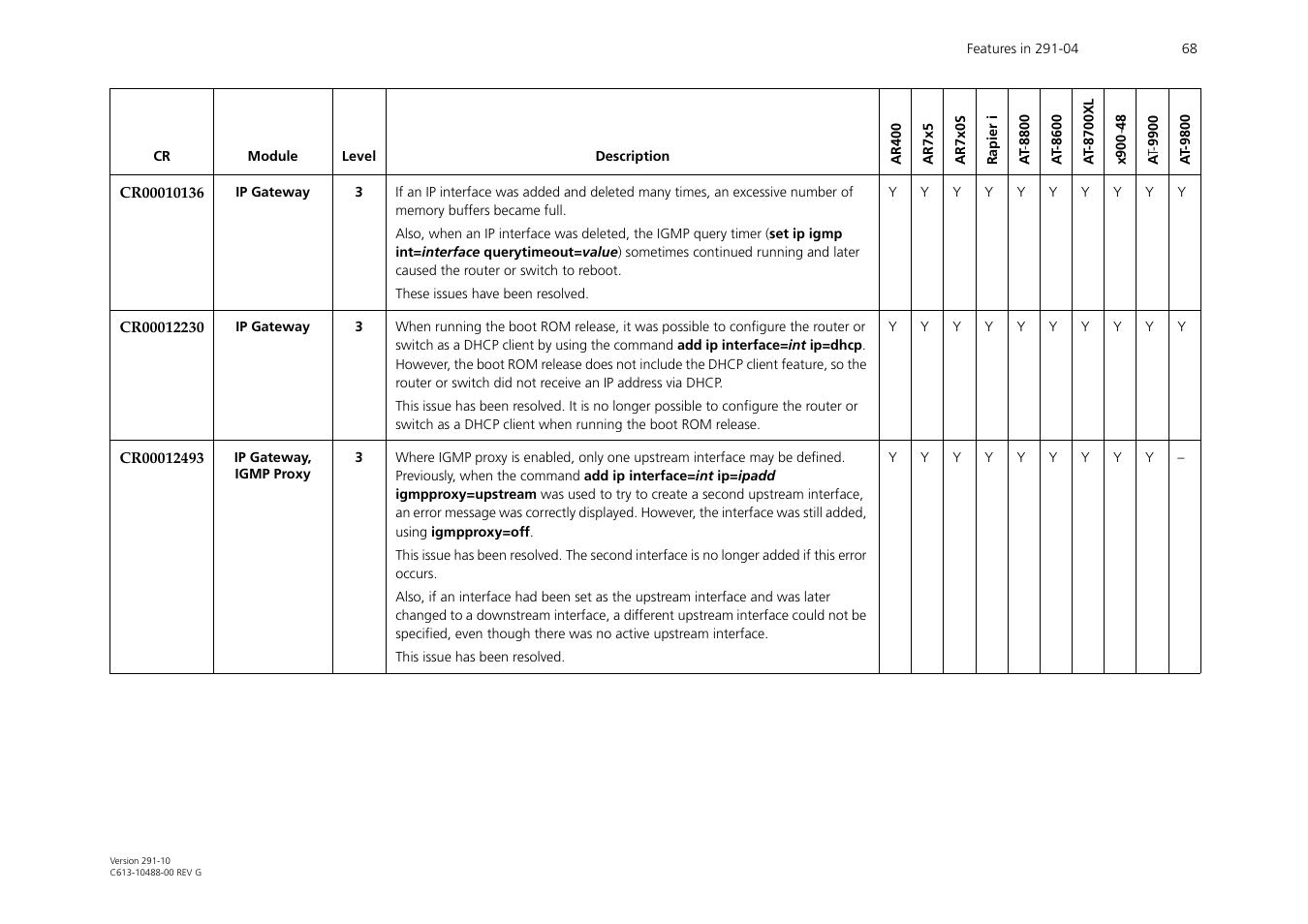 Allied Telesis AT-WA1104G-10 User Manual | Page 68 / 99