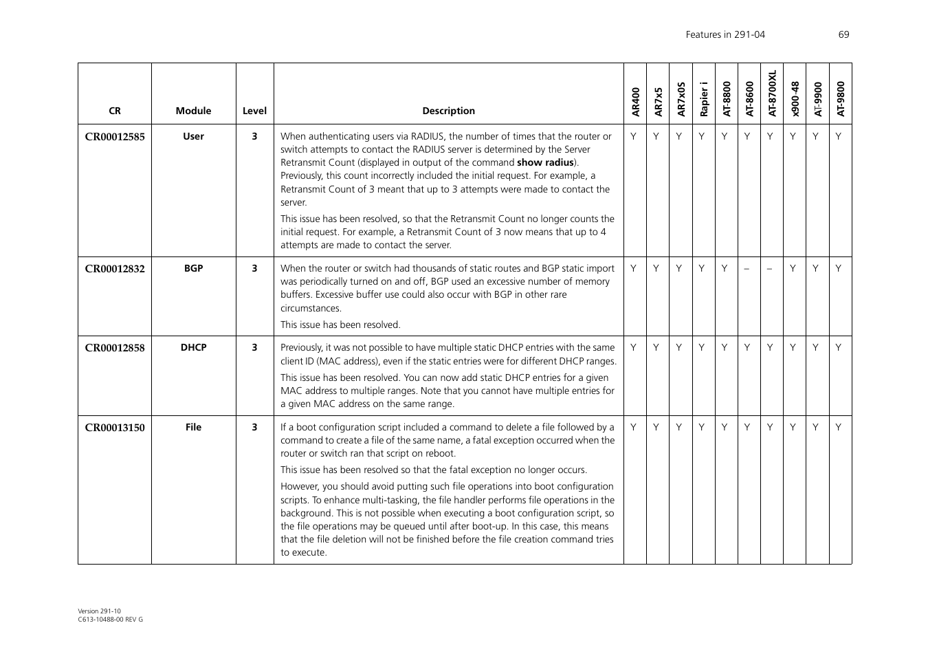 Allied Telesis AT-WA1104G-10 User Manual | Page 69 / 99