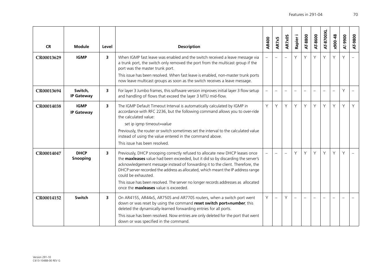 Allied Telesis AT-WA1104G-10 User Manual | Page 70 / 99