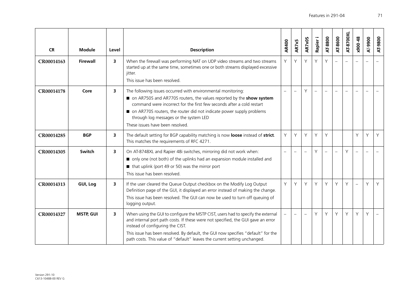 Allied Telesis AT-WA1104G-10 User Manual | Page 71 / 99