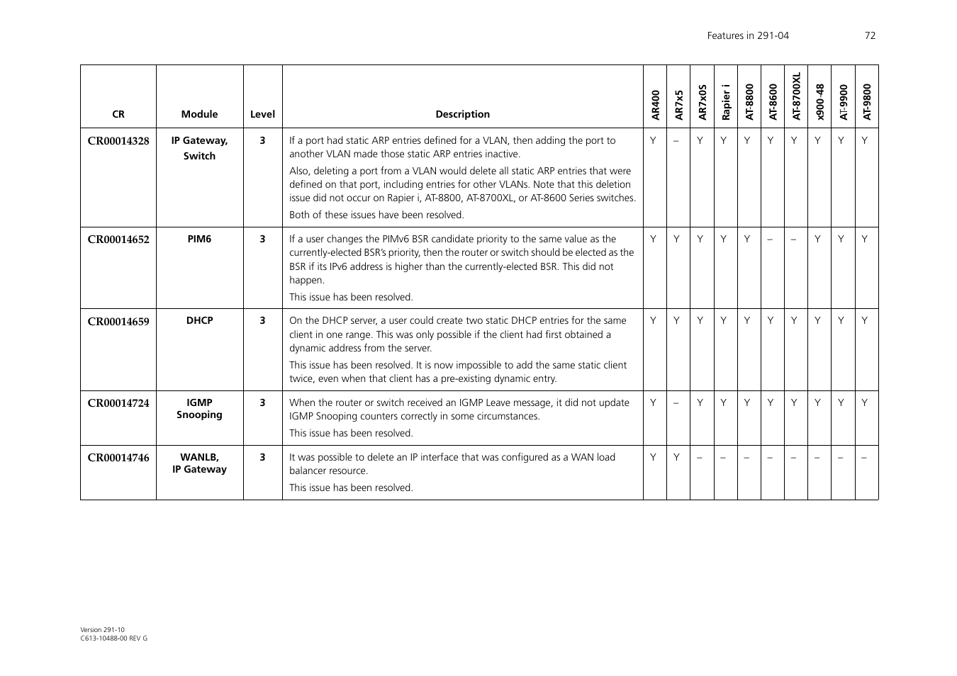 Allied Telesis AT-WA1104G-10 User Manual | Page 72 / 99