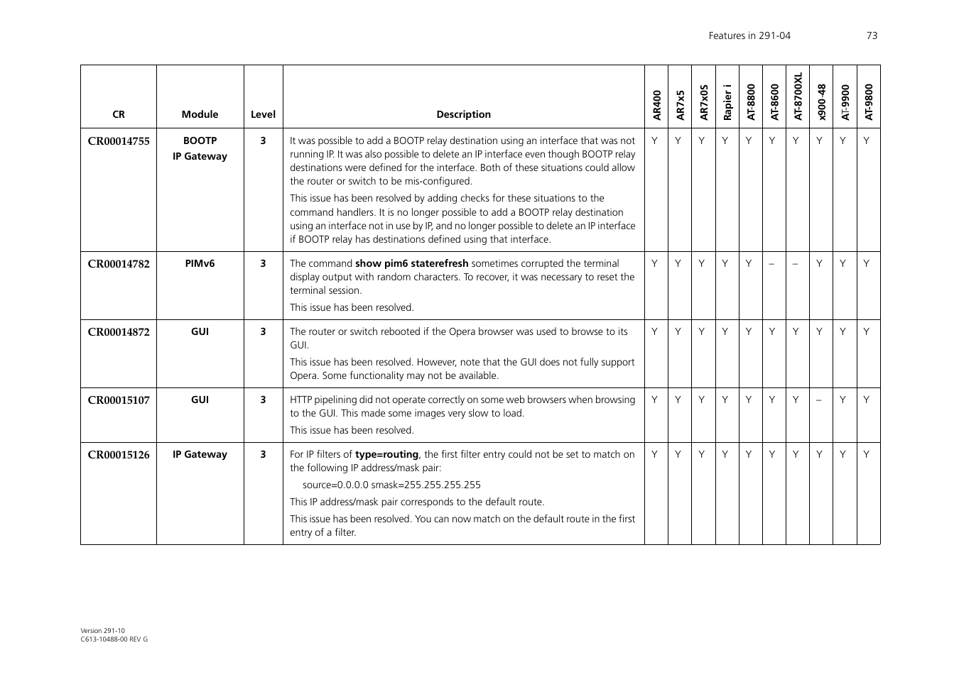 Allied Telesis AT-WA1104G-10 User Manual | Page 73 / 99