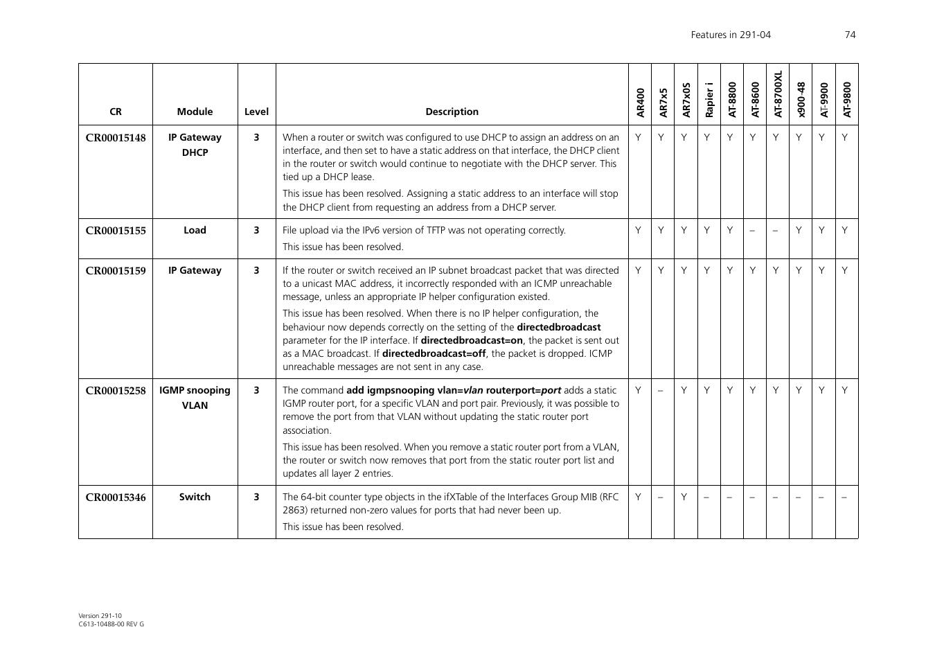 Allied Telesis AT-WA1104G-10 User Manual | Page 74 / 99