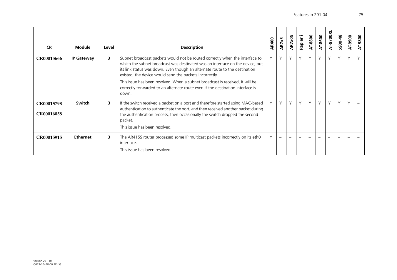 Allied Telesis AT-WA1104G-10 User Manual | Page 75 / 99