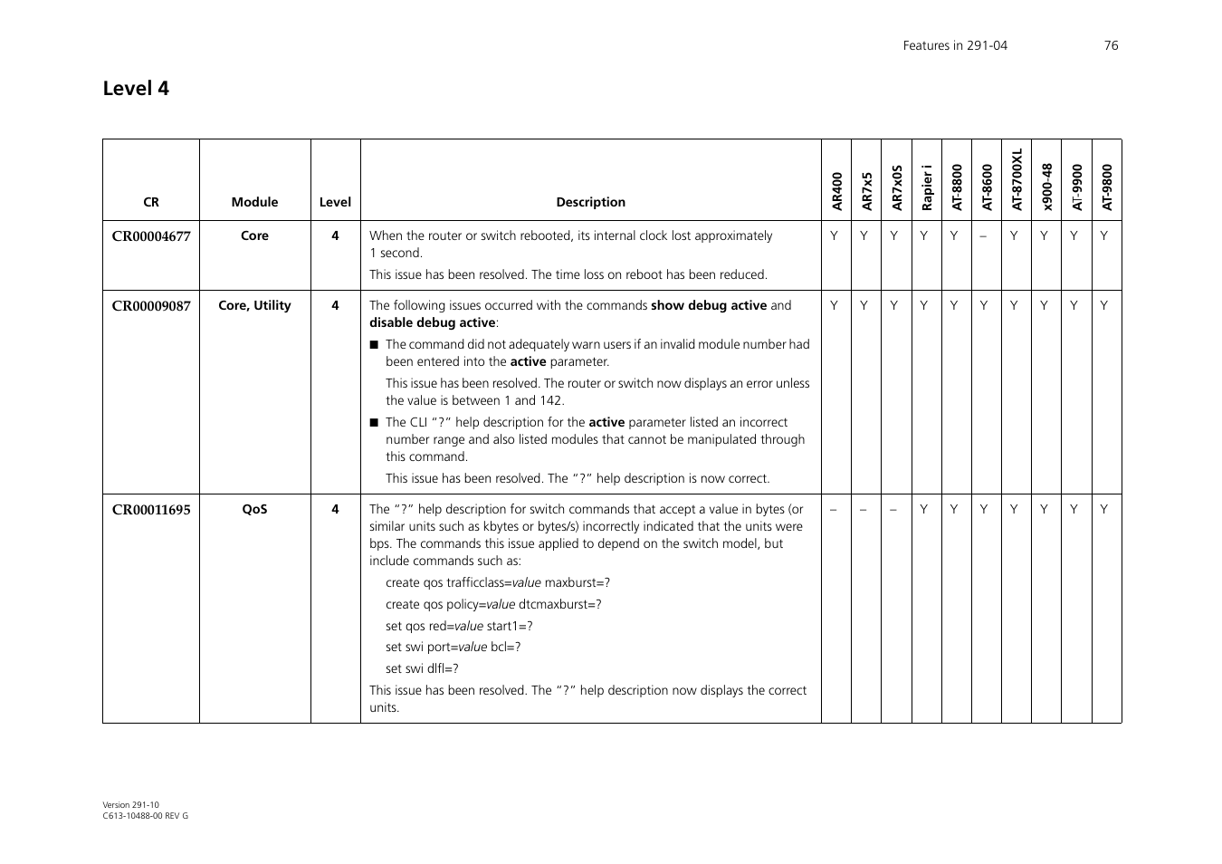 Level 4 | Allied Telesis AT-WA1104G-10 User Manual | Page 76 / 99