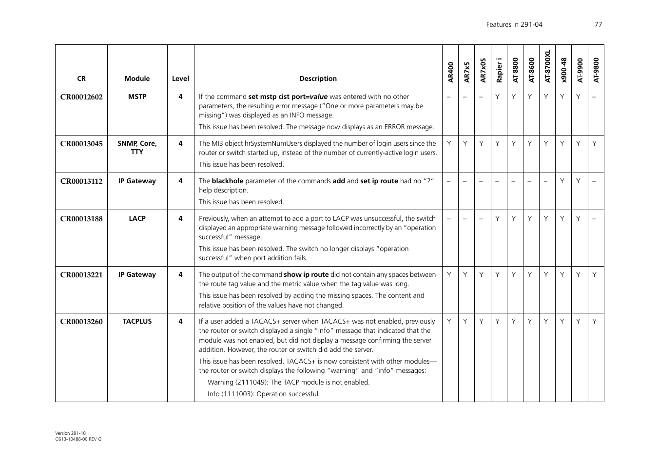 Allied Telesis AT-WA1104G-10 User Manual | Page 77 / 99