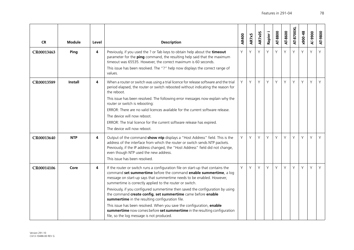 Allied Telesis AT-WA1104G-10 User Manual | Page 78 / 99