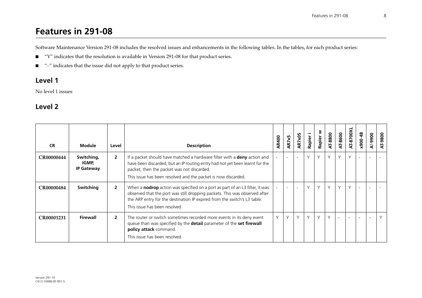 Features in 291-08, Level 1, Level 2 | Allied Telesis AT-WA1104G-10 User Manual | Page 8 / 99