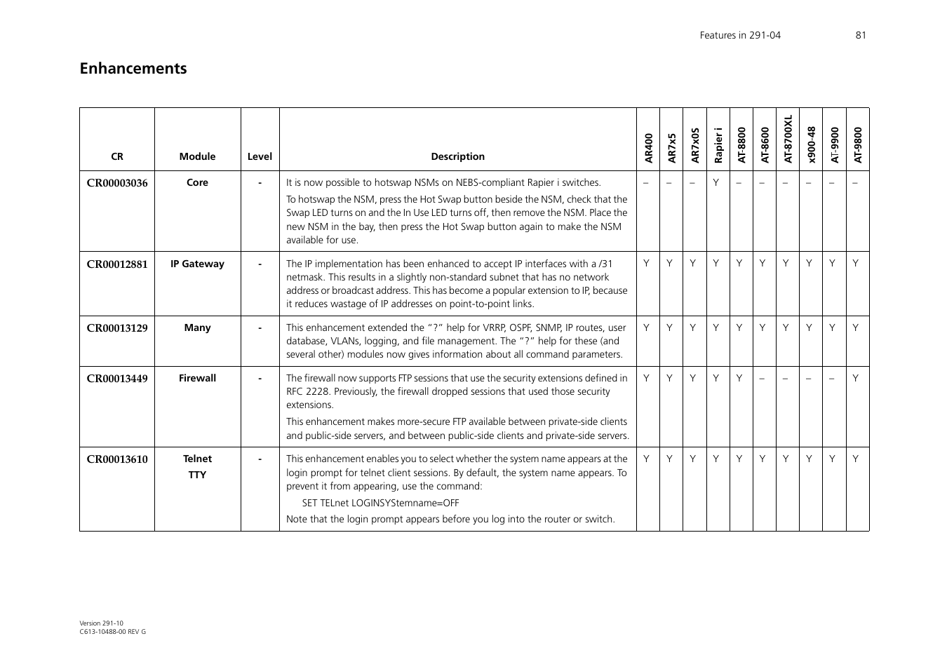 Enhancements | Allied Telesis AT-WA1104G-10 User Manual | Page 81 / 99