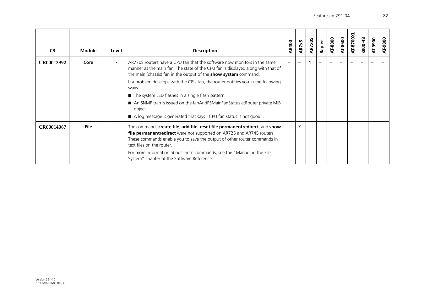 Allied Telesis AT-WA1104G-10 User Manual | Page 82 / 99