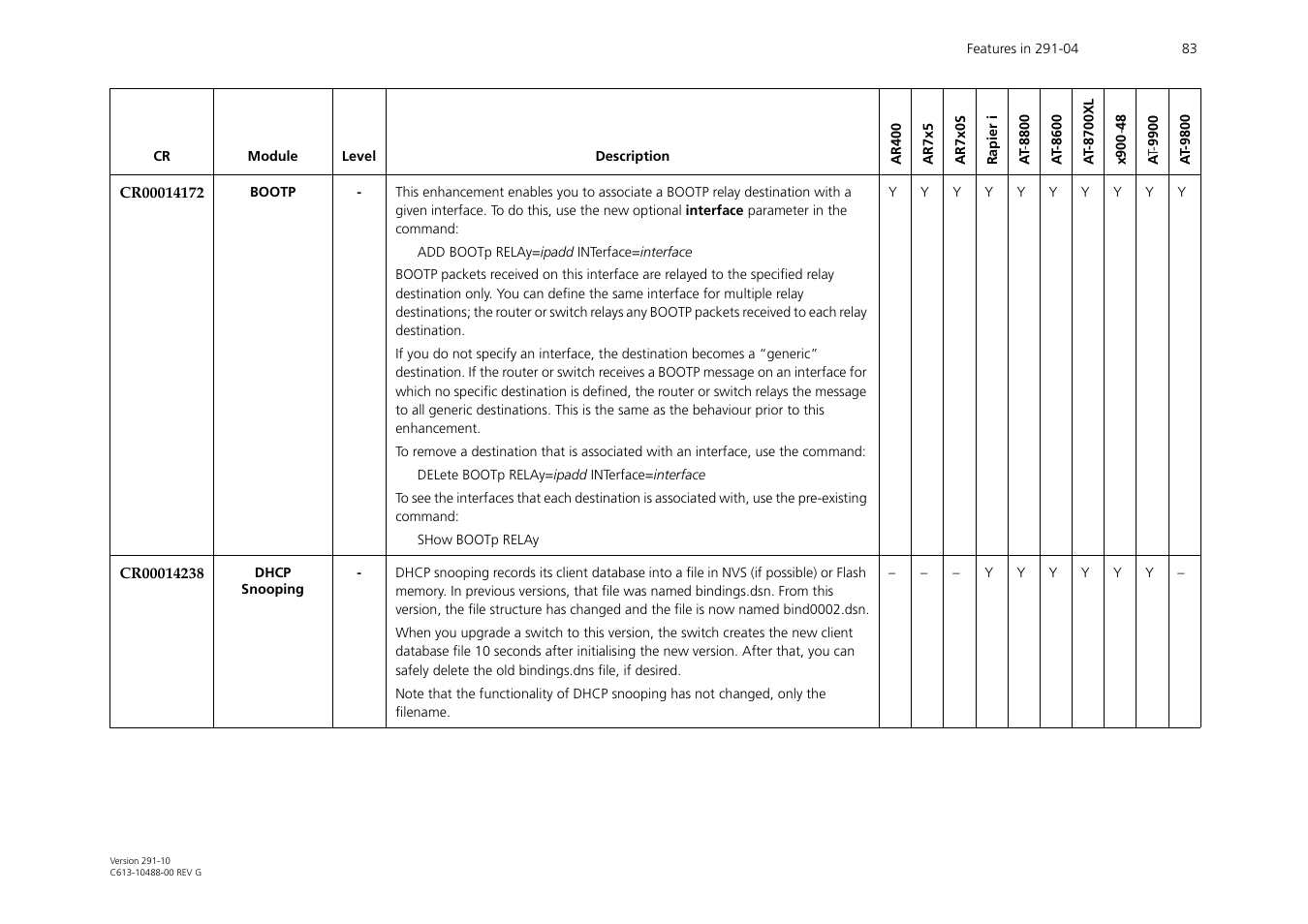 Allied Telesis AT-WA1104G-10 User Manual | Page 83 / 99