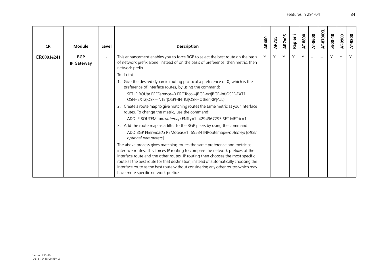 Allied Telesis AT-WA1104G-10 User Manual | Page 84 / 99