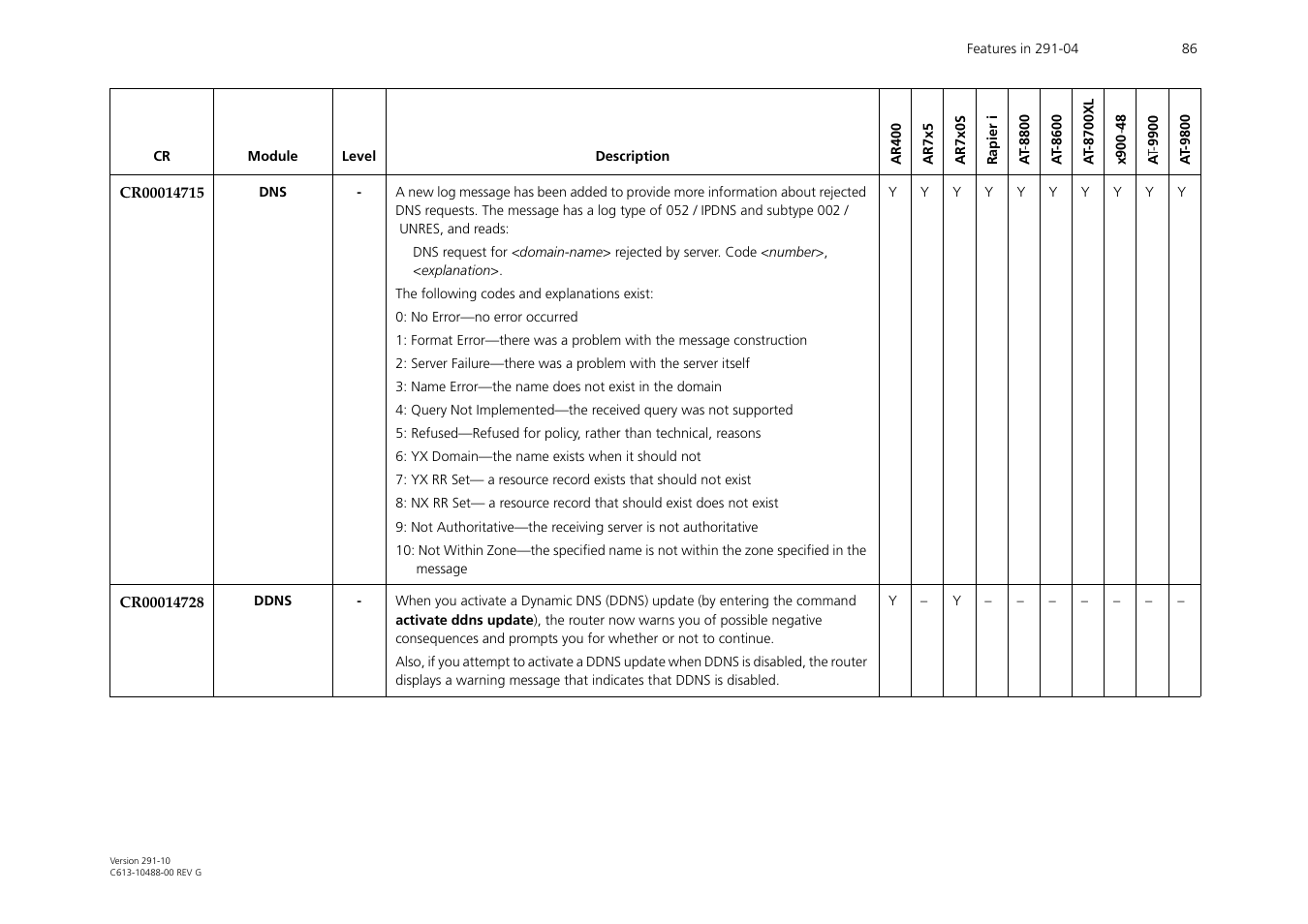 Allied Telesis AT-WA1104G-10 User Manual | Page 86 / 99