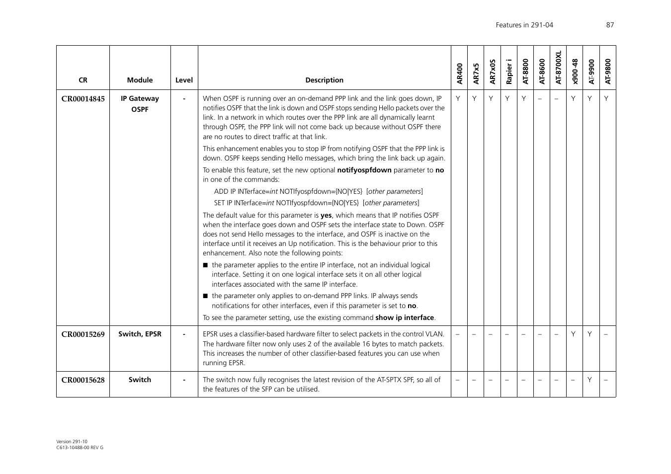 Allied Telesis AT-WA1104G-10 User Manual | Page 87 / 99