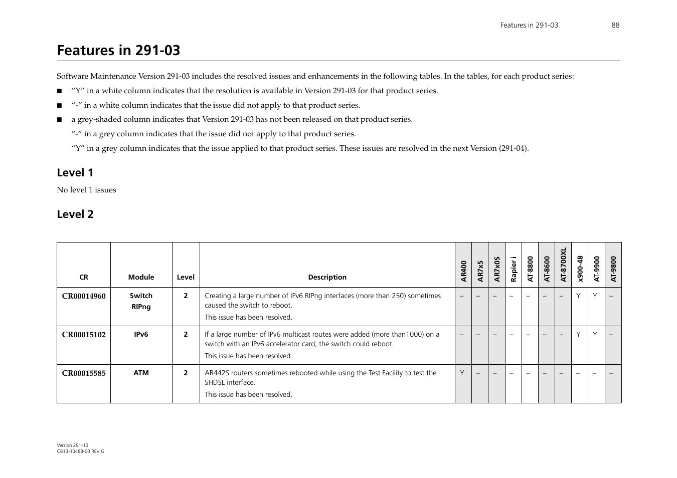 Features in 291-03, Level 1, Level 2 | Allied Telesis AT-WA1104G-10 User Manual | Page 88 / 99