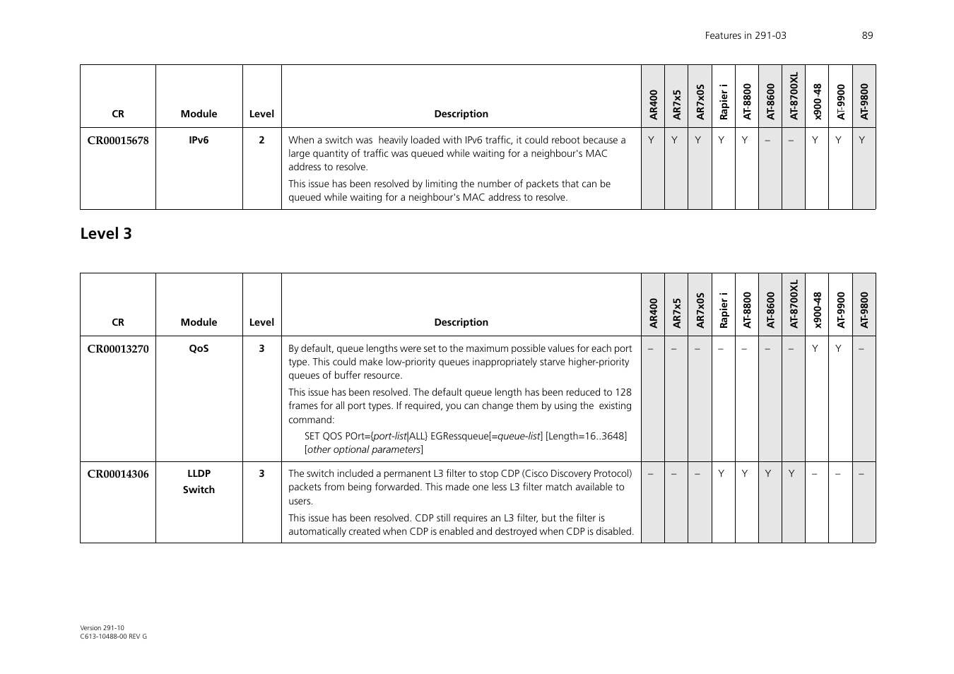 Level 3 | Allied Telesis AT-WA1104G-10 User Manual | Page 89 / 99