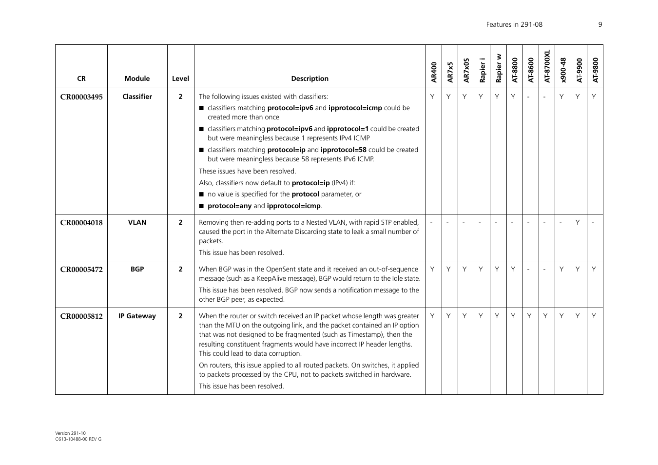 Allied Telesis AT-WA1104G-10 User Manual | Page 9 / 99