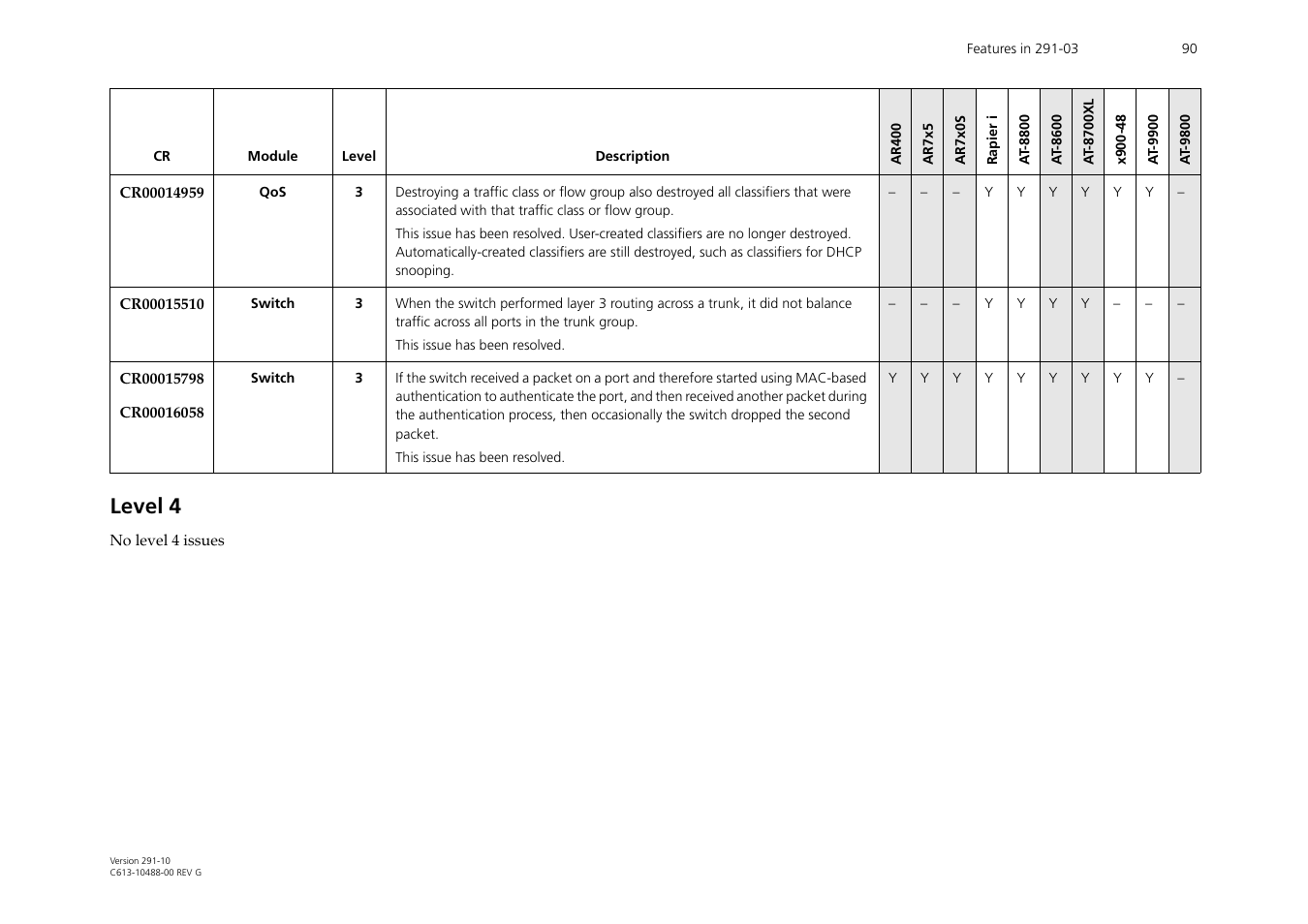 Level 4 | Allied Telesis AT-WA1104G-10 User Manual | Page 90 / 99