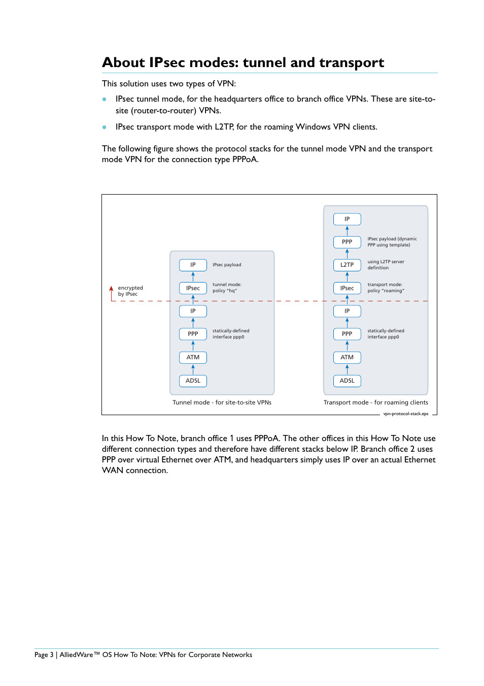 About ipsec modes: tunnel and transport, This solution uses two types of vpn | Allied Telesis AlliedWare AR440S User Manual | Page 3 / 53