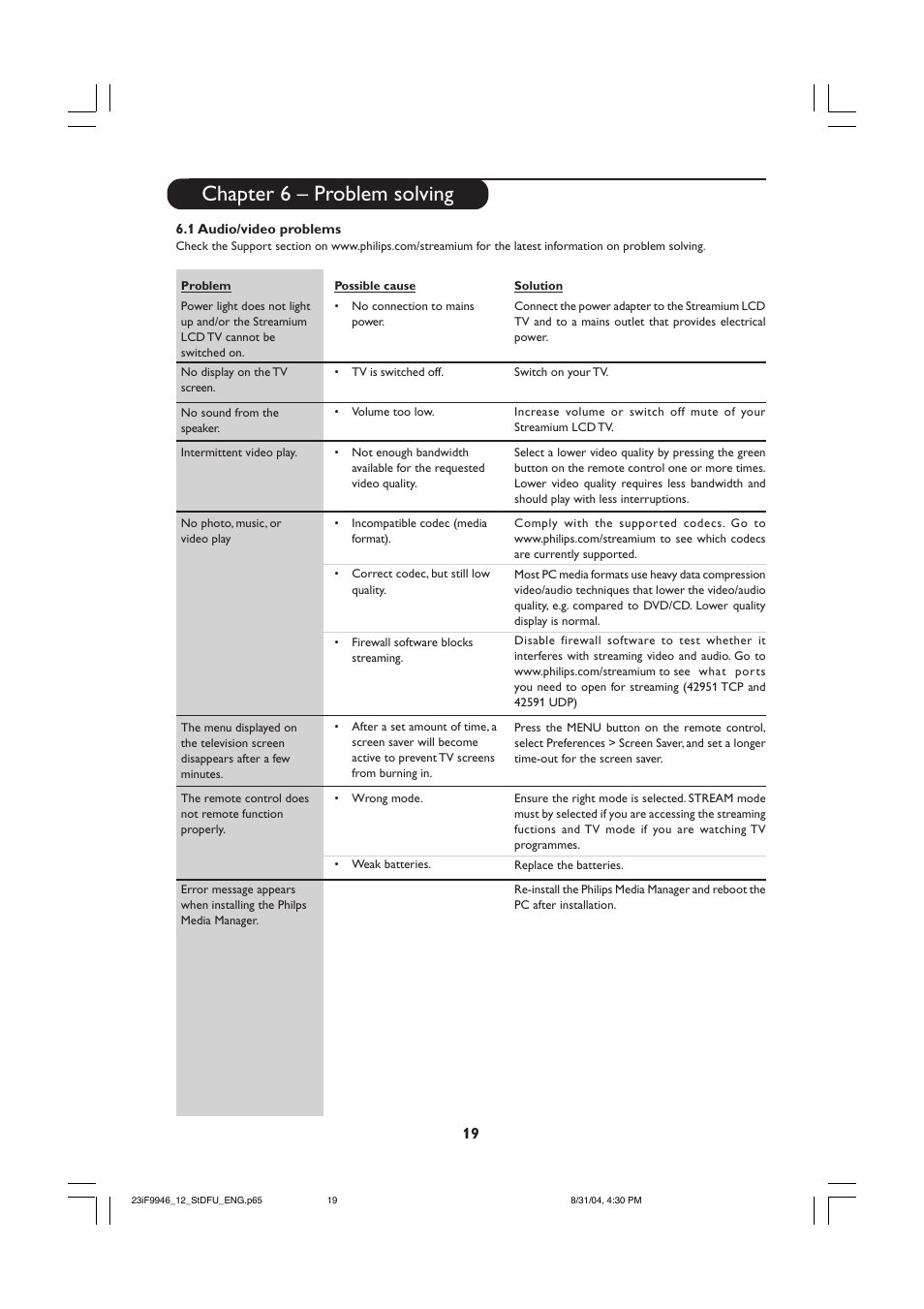 Chapter 6 – problem solving | Philips 23PF9976I-37 User Manual | Page 19 / 64