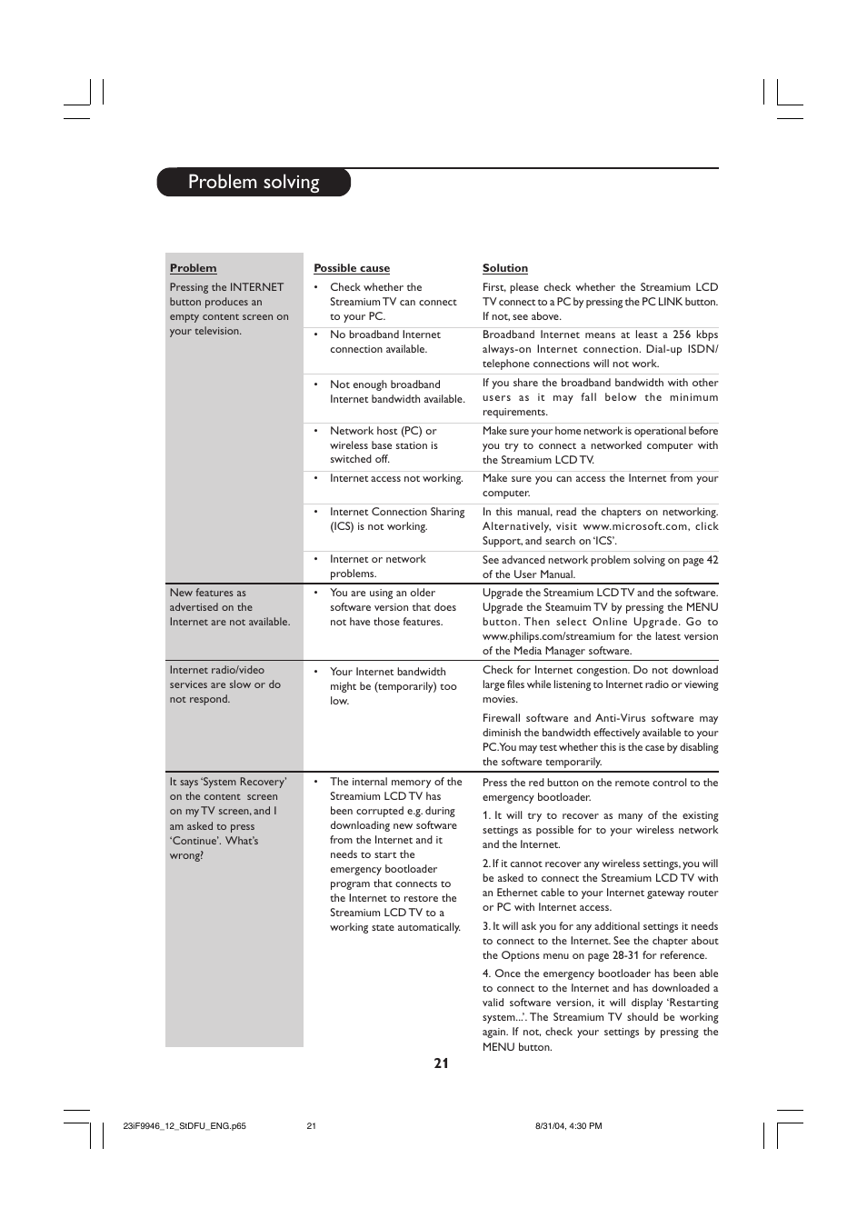 Problem solving | Philips 23PF9976I-37 User Manual | Page 21 / 64