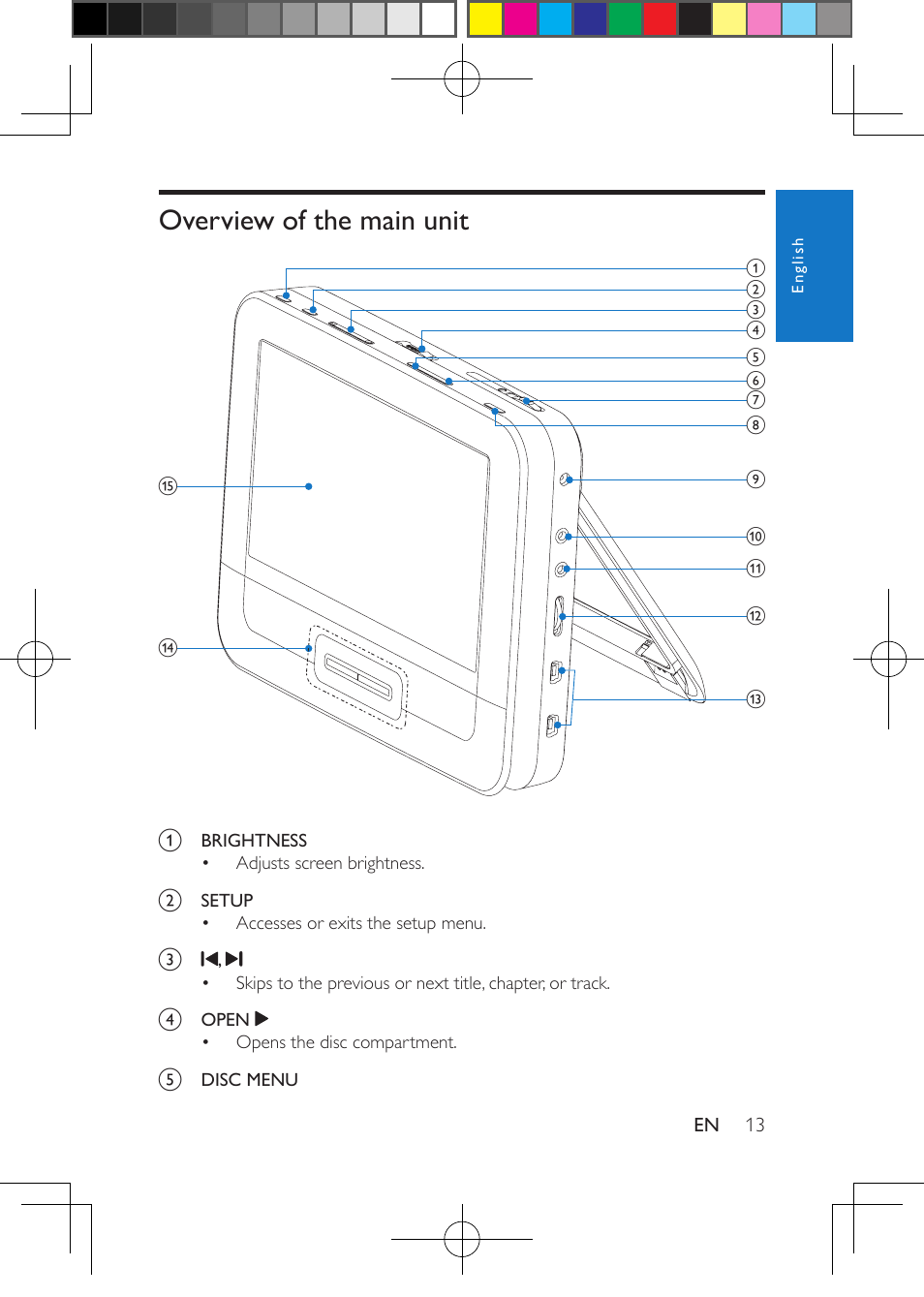 Overview of the main unit | Philips PD7012G-37 User Manual | Page 13 / 27