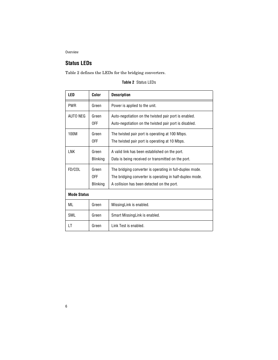 Status leds | Allied Telesis AT-FS238a/2 User Manual | Page 18 / 68