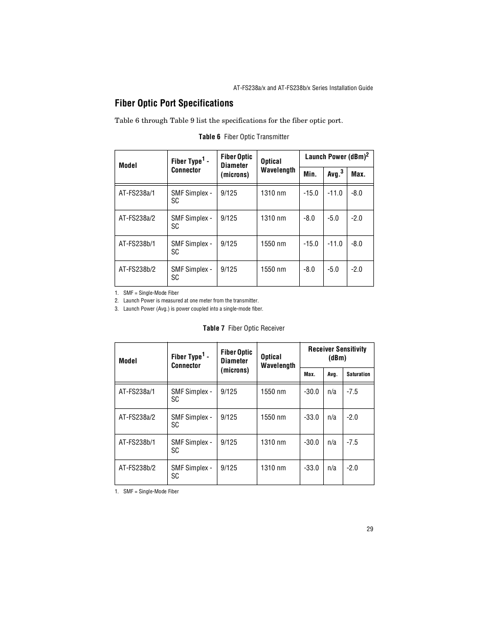 Fiber optic port specifications | Allied Telesis AT-FS238a/2 User Manual | Page 41 / 68