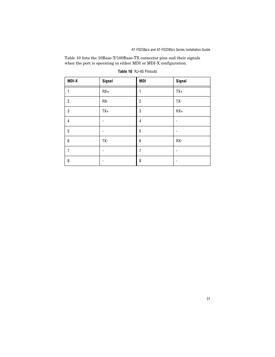 Allied Telesis AT-FS238a/2 User Manual | Page 43 / 68