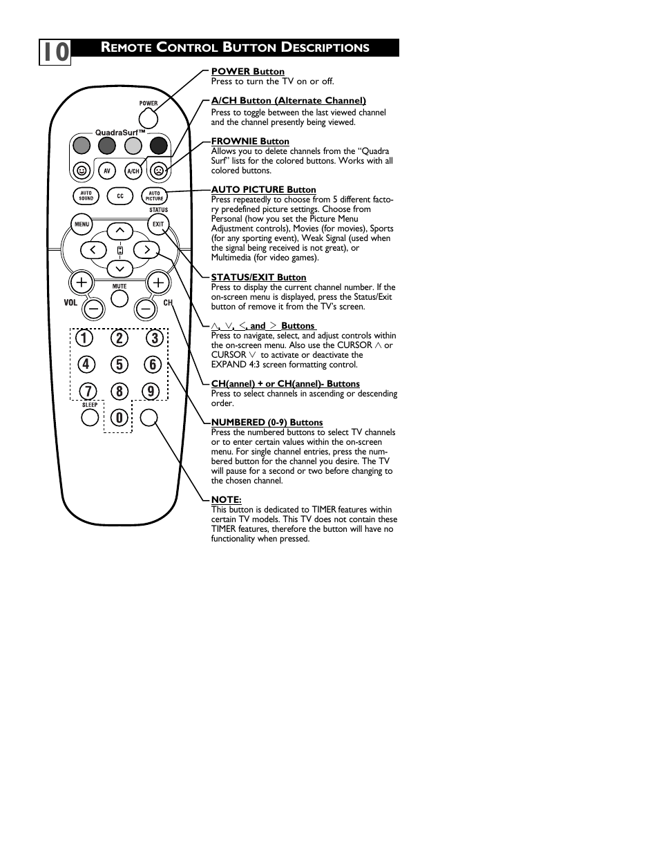 Philips 20PT5441-37 User Manual | Page 14 / 36