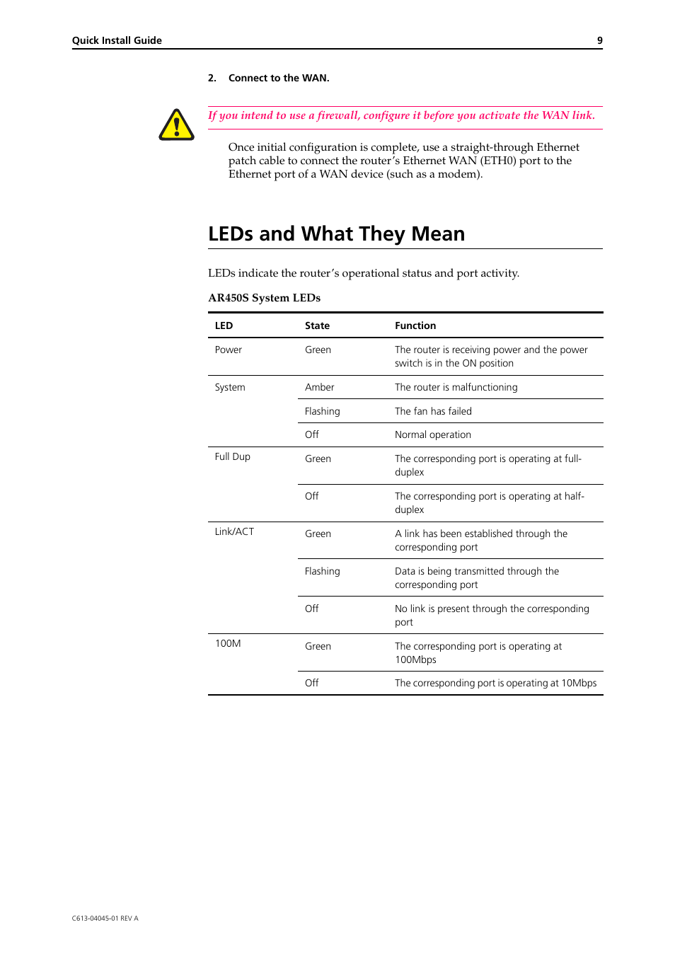 Leds and what they mean | Allied Telesis AR450S User Manual | Page 9 / 11