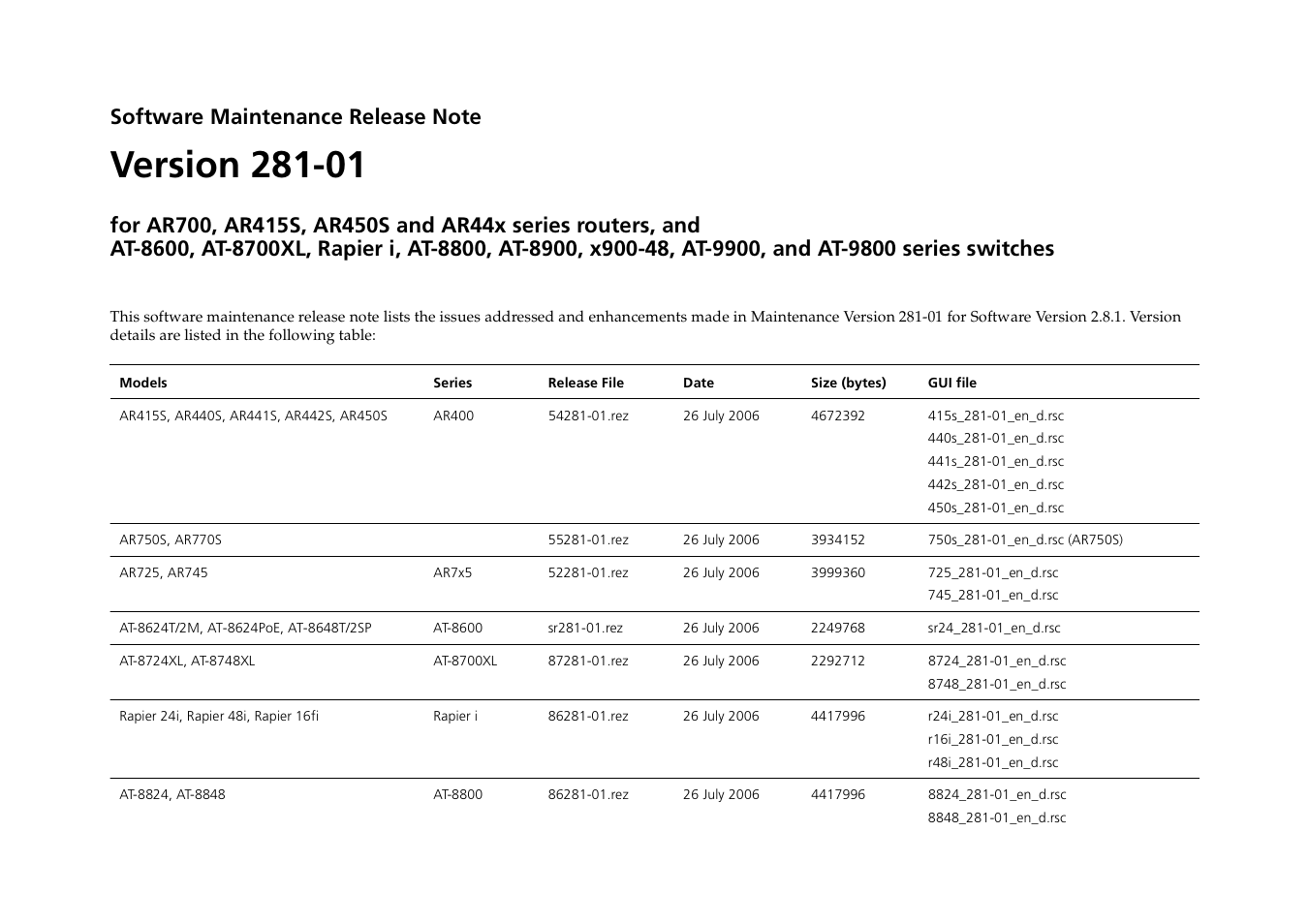 Allied Telesis AR700 User Manual | 22 pages