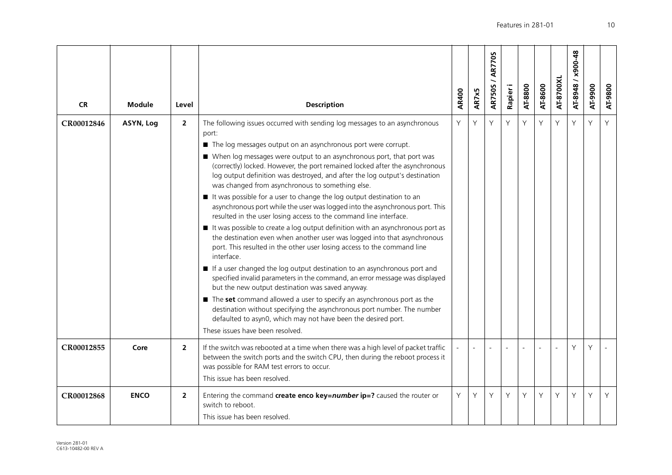 Allied Telesis AR700 User Manual | Page 10 / 22