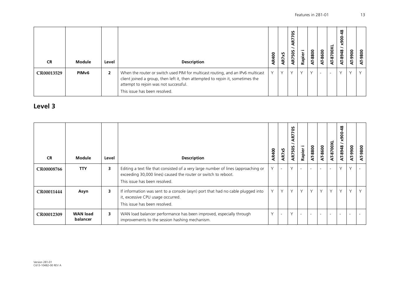Level 3 | Allied Telesis AR700 User Manual | Page 13 / 22