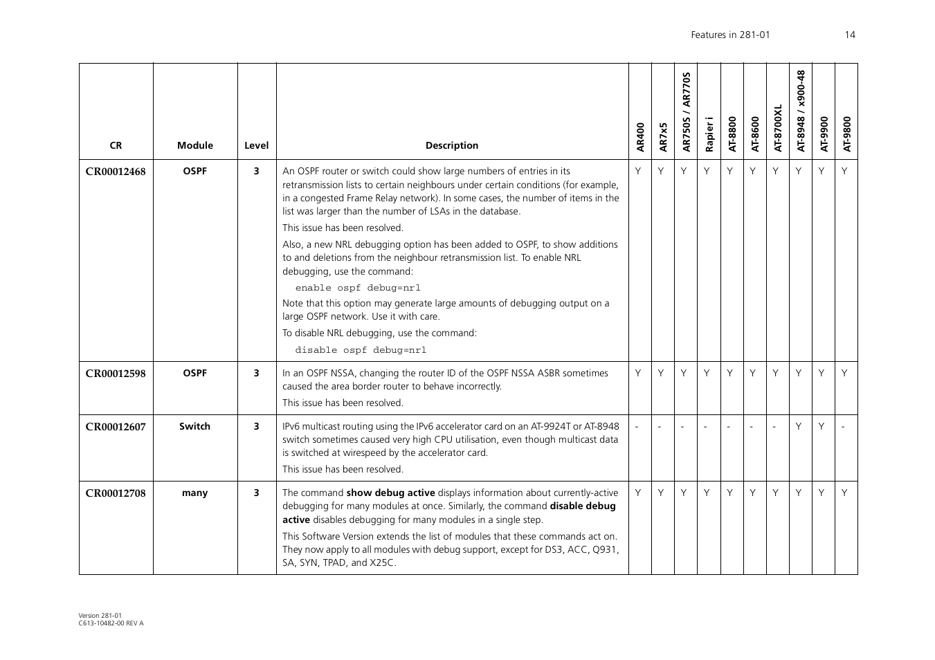 Allied Telesis AR700 User Manual | Page 14 / 22