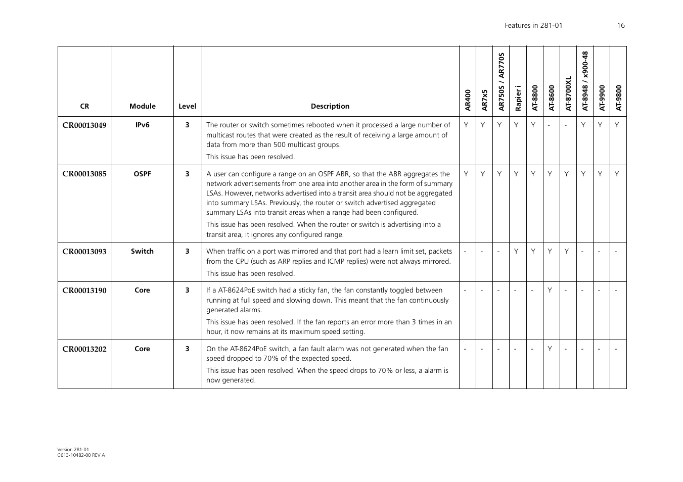 Allied Telesis AR700 User Manual | Page 16 / 22