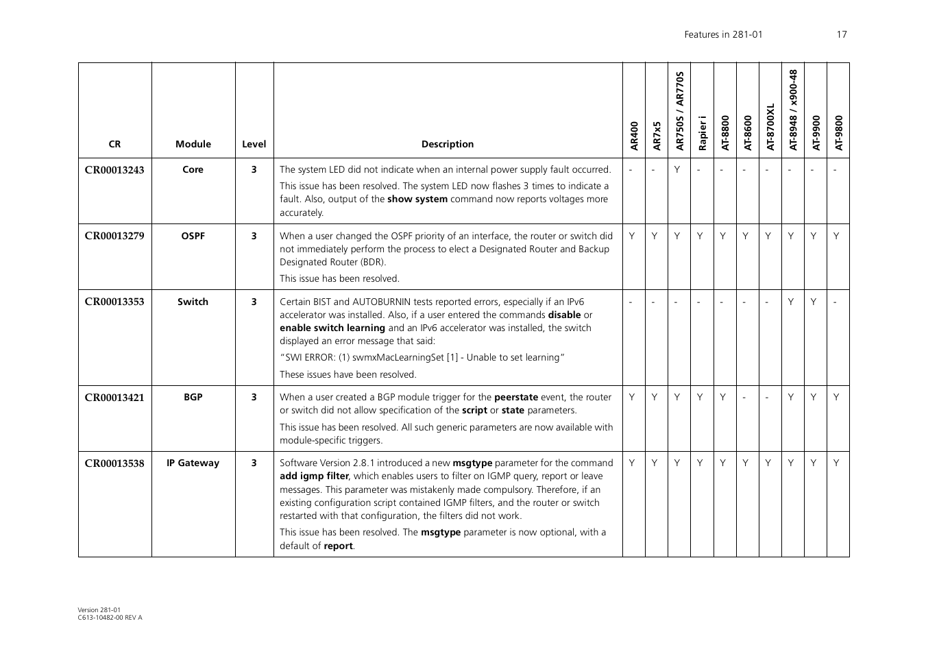 Allied Telesis AR700 User Manual | Page 17 / 22