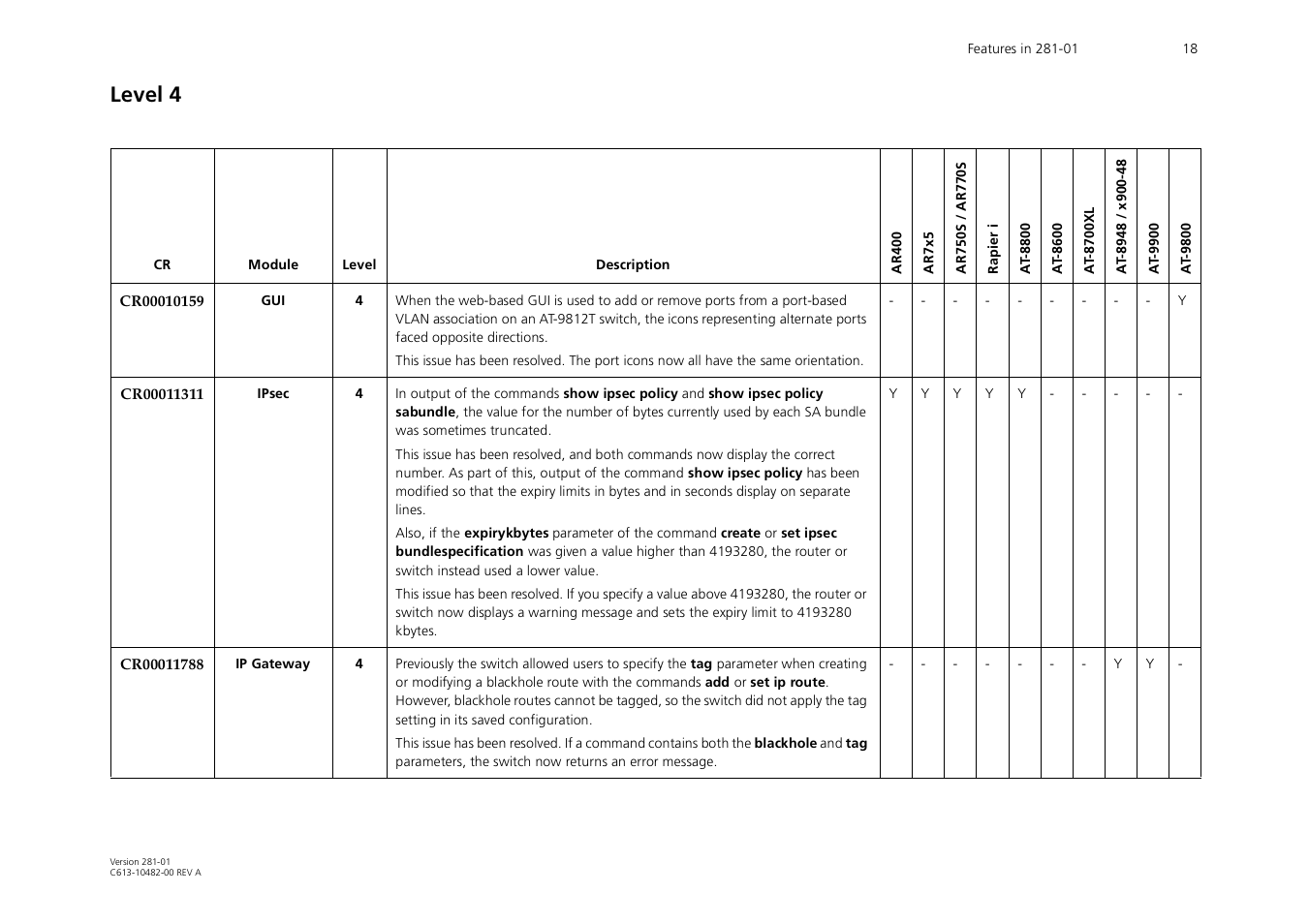 Level 4 | Allied Telesis AR700 User Manual | Page 18 / 22