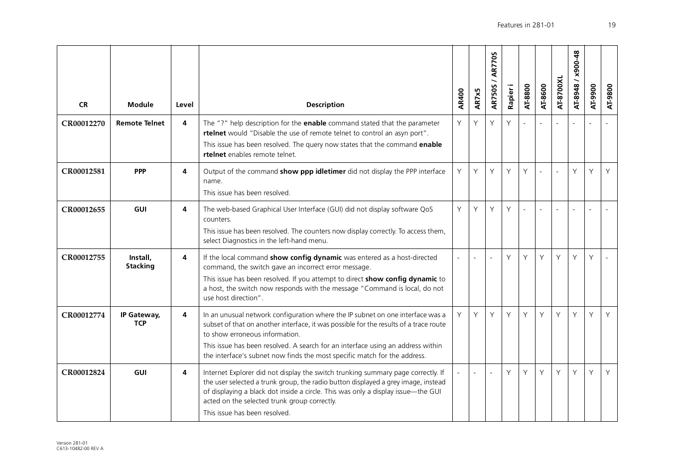 Allied Telesis AR700 User Manual | Page 19 / 22
