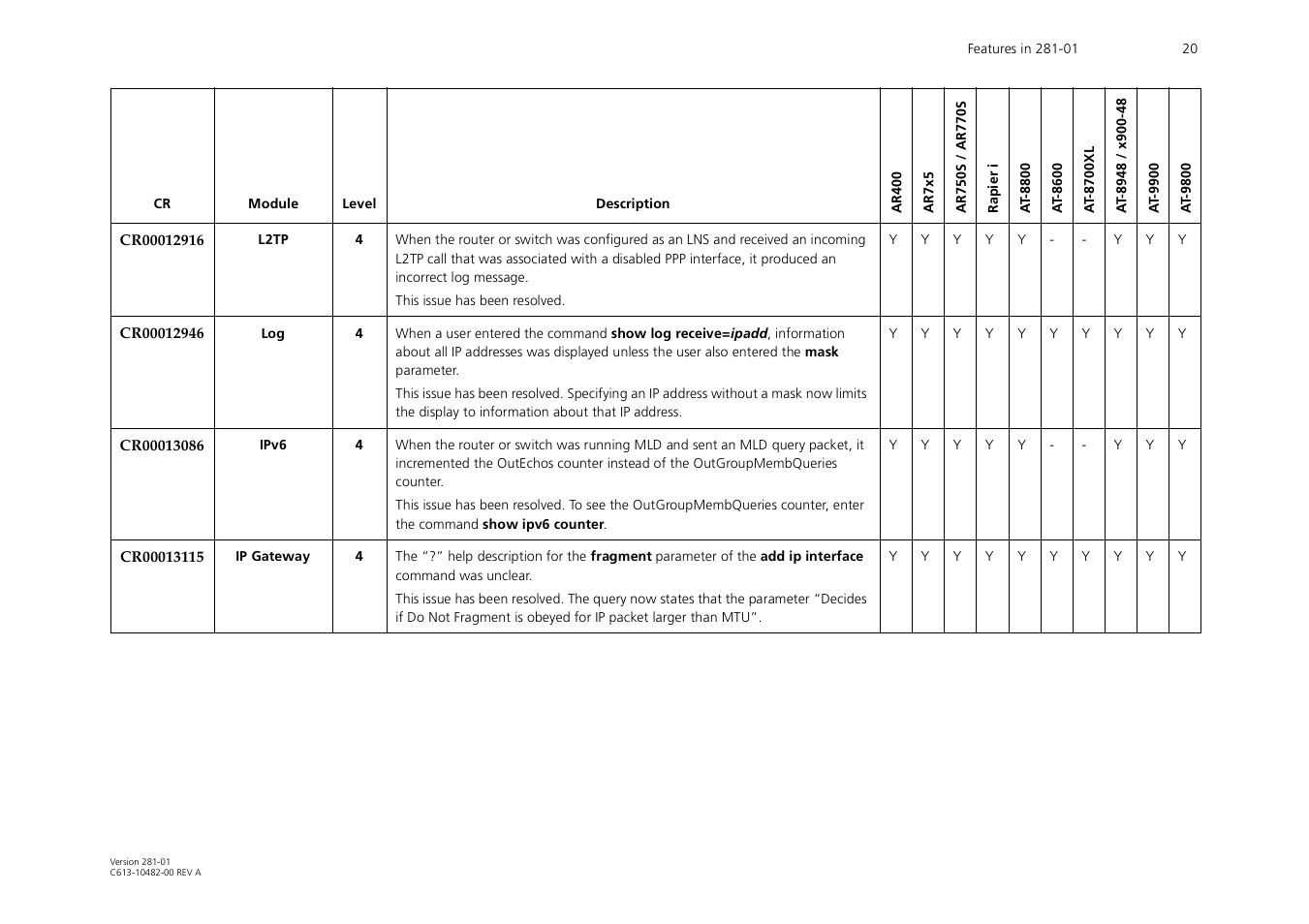Allied Telesis AR700 User Manual | Page 20 / 22