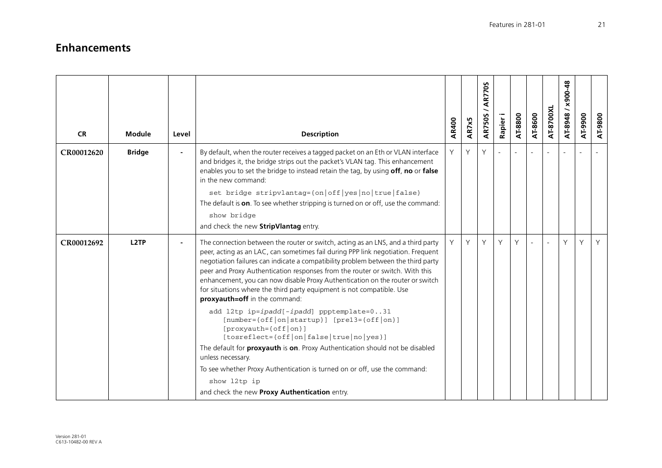 Enhancements | Allied Telesis AR700 User Manual | Page 21 / 22