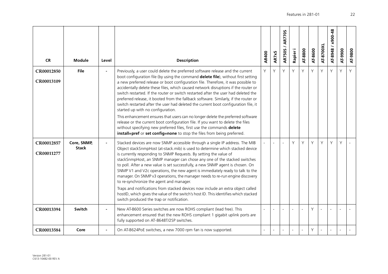 Allied Telesis AR700 User Manual | Page 22 / 22