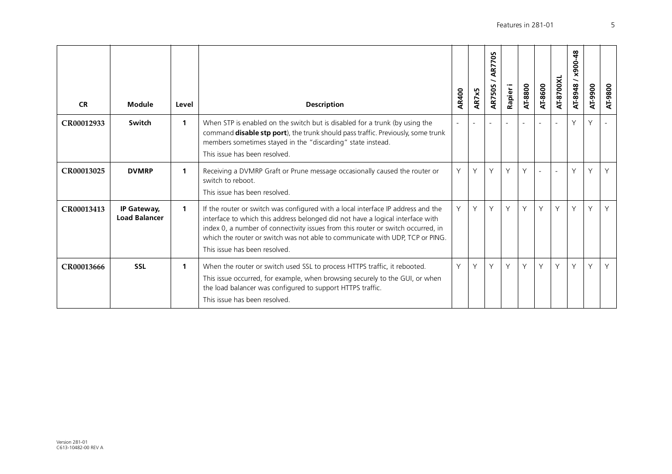 Allied Telesis AR700 User Manual | Page 5 / 22