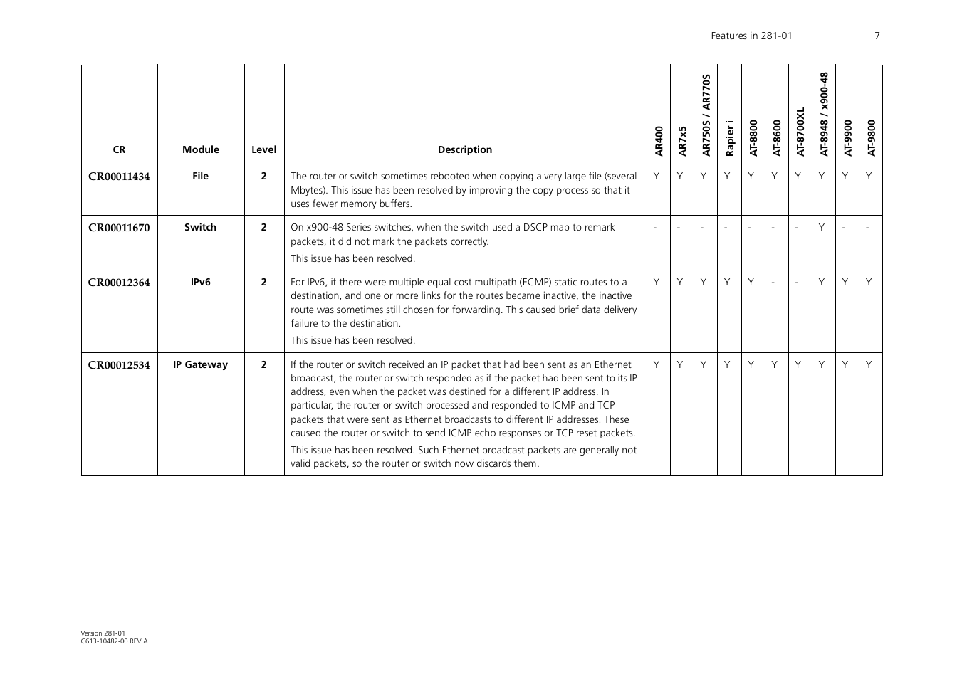 Allied Telesis AR700 User Manual | Page 7 / 22