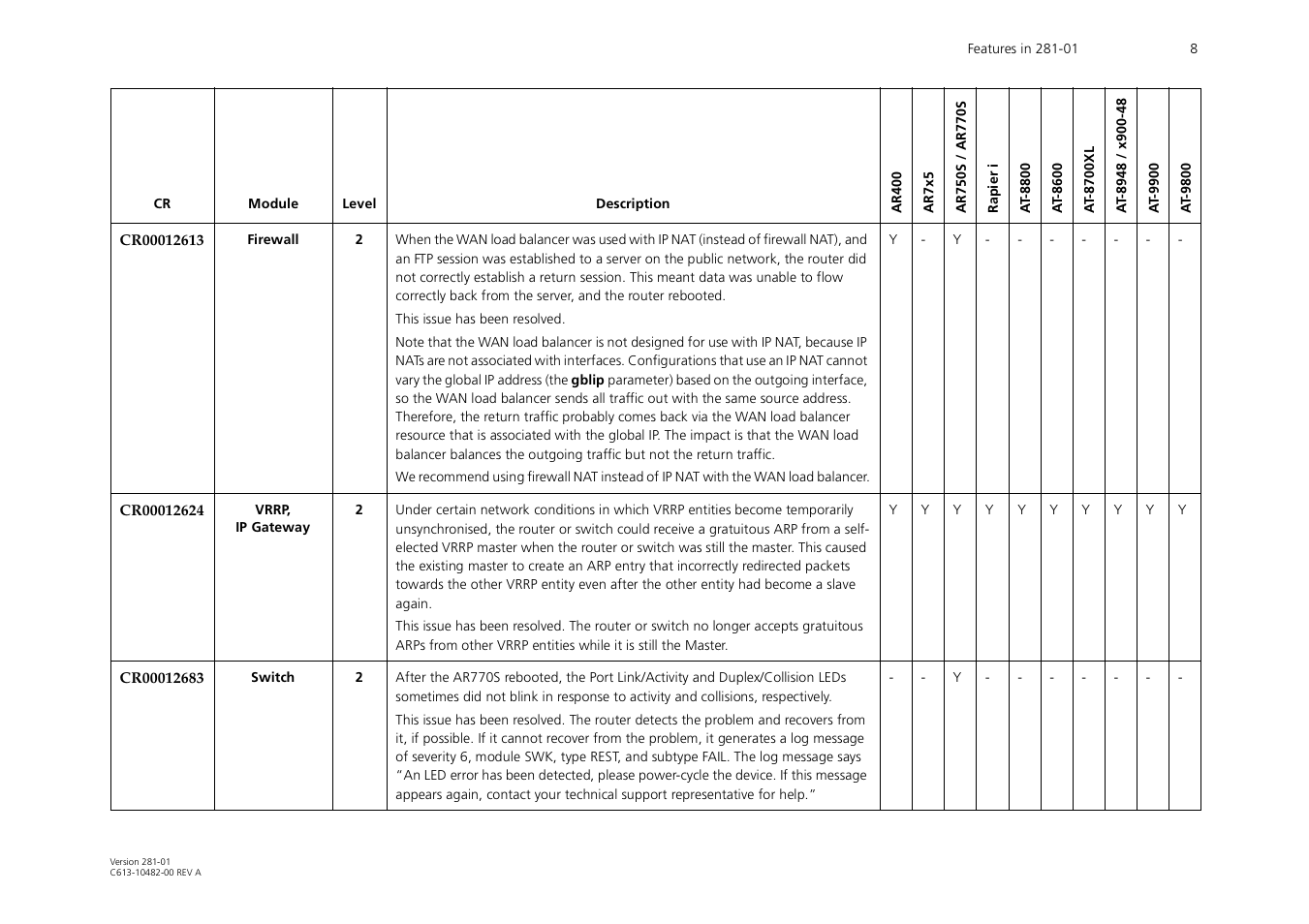 Allied Telesis AR700 User Manual | Page 8 / 22