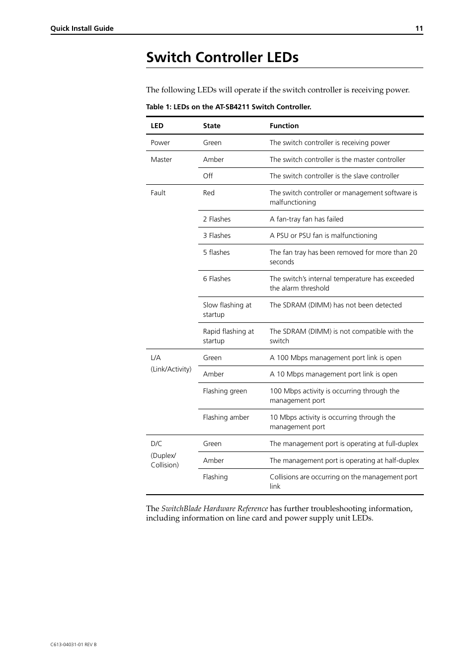 Switch controller leds | Allied Telesis Switch Controller User Manual | Page 11 / 12